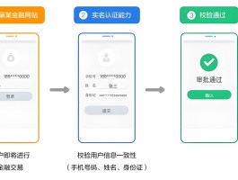 接收虚拟短信验证码的平台有哪些软件可以用
