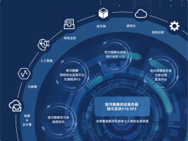 包含短信接码收费平台是什么软件啊安全吗的词条