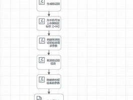 免费国外号码短信验证码怎么弄回来