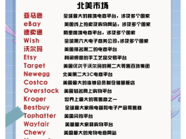 关于国外接单平台有哪些公司可以接单的的信息