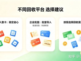 关于权益回收平台是什么意思呀知乎的信息
