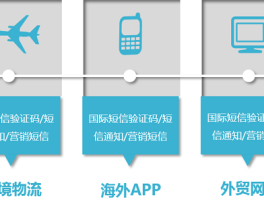 国际短信接收服务是什么业务类型
