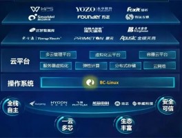 云短信接码接收平台是什么意思呀怎么用
