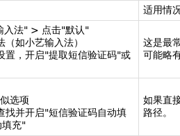短信验证码接收平台是干什么的呢怎么弄出来