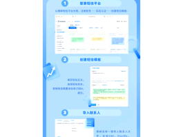 包含云短信接收不到短信怎么办理呢苹果手机的词条