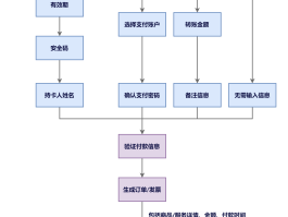 接码平台付费怎么退款申请退货流程图
