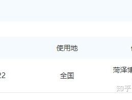 包含虚拟手机号发短信能被别人查到吗安全吗知乎文章的词条
