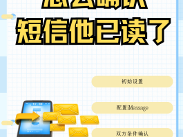 境外手机接收短信怎么设置