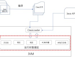 虚拟机+接码怎么用