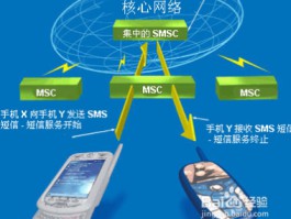 在线短信接收器怎么用手机连接电脑