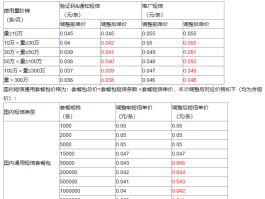 阿里云短信平台官网联系方式电话是多少