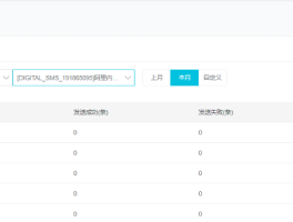超级云短信平台收费吗是真的吗还是假的呀的简单介绍