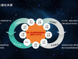 腾讯云短信验证码功能多少钱一条呀怎么设置